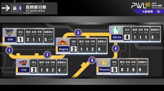 森电组合情侣ID参赛引发关注