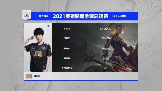 KPL春季赛首轮精彩回顾与分析